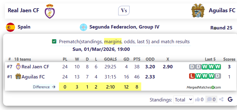 Real Jaen CF Vs Aguilas FC screenshot