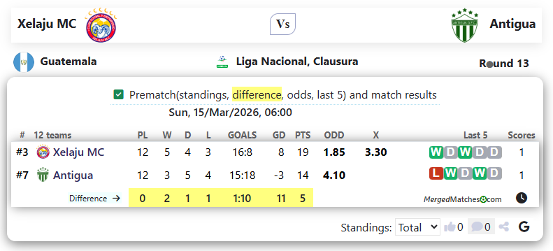 Xelaju MC Vs Antigua screenshot