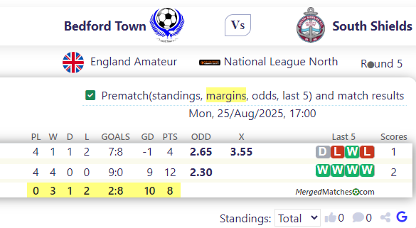 Bedford Town Football Club Vs South Shields screenshot
