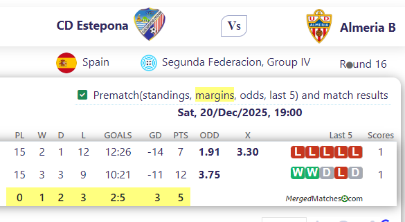 CD Estepona Vs Almeria B screenshot