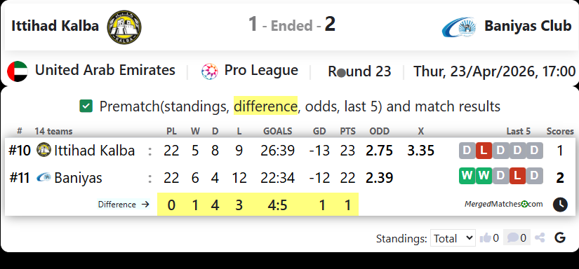 Ittihad Kalba Vs Baniyas Club screenshot