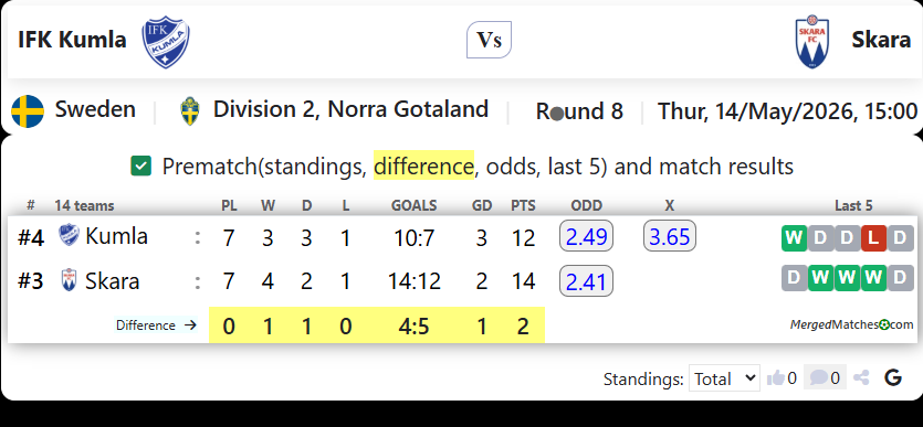 IFK Kumla Vs Skara screenshot