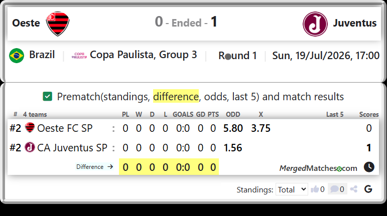 Oeste FC SP Vs CA Juventus SP screenshot