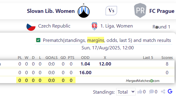 Slovan Lib. Women Vs FC Prague screenshot