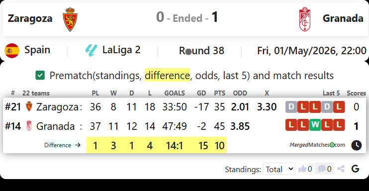 Zaragoza Vs Granada screenshot