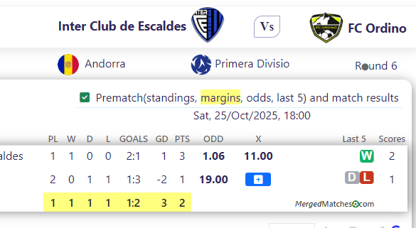 Inter Club de Escaldes Vs FC Ordino screenshot