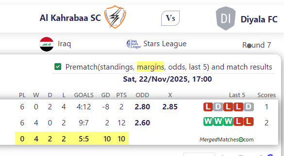 Al Kahrabaa SC Vs Diyala FC screenshot