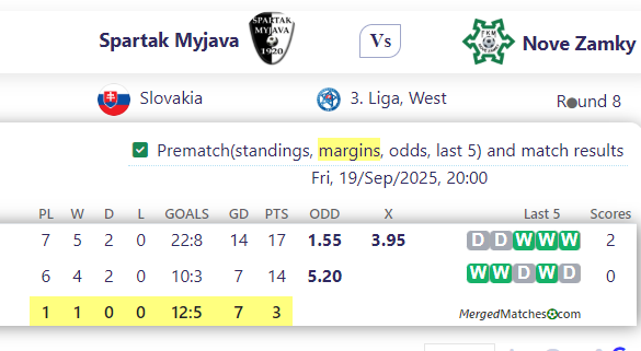 Spartak Myjava Vs Nove Zamky screenshot