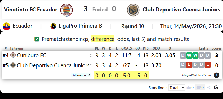 Vinotinto FC Ecuador Vs Club Deportivo Cuenca Juniors screenshot