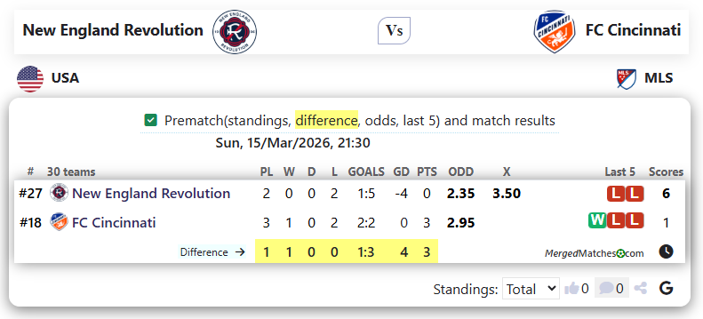 New England Revolution Vs FC Cincinnati screenshot