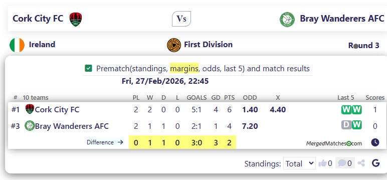 Cork City FC Vs Bray Wanderers AFC screenshot