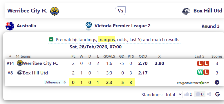 Werribee City FC Vs Box Hill Utd screenshot