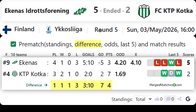 Ekenas Idrottsforening Vs FC KTP Kotka screenshot