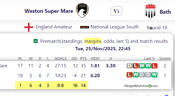 Weston Super Mare Vs Bath screenshot