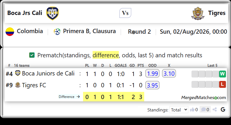 Boca Juniors de Cali Vs Tigres FC screenshot