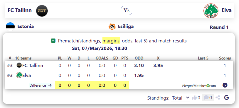 FC Tallinn Vs Elva screenshot