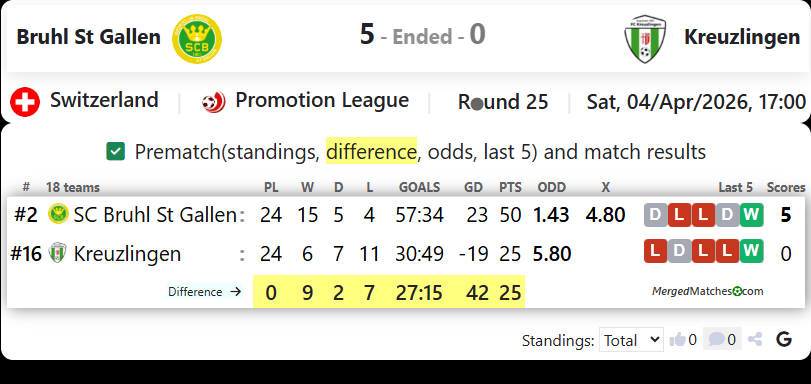 Bruhl St Gallen Vs Kreuzlingen screenshot