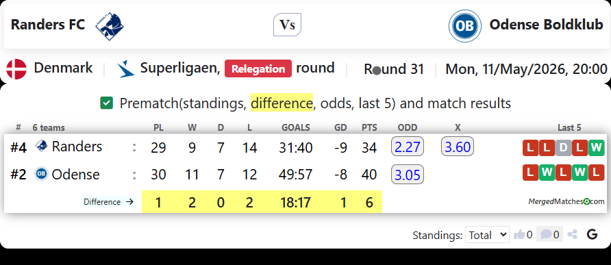 Randers FC Vs Odense Boldklub screenshot