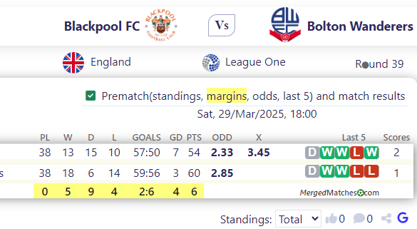 Blackpool Vs Bolton Wanderers screenshot