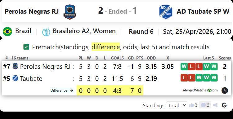 Perolas Negras RJ Vs AD Taubate SP W screenshot