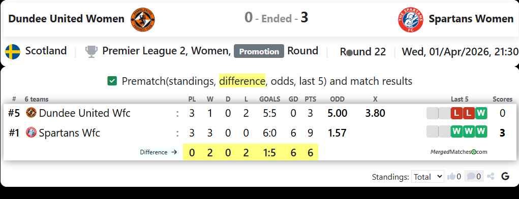 Dundee United Women Vs Spartans Women screenshot