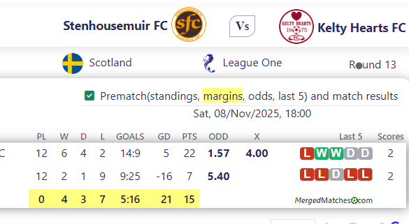 Stenhousemuir FC Vs Kelty Hearts FC screenshot