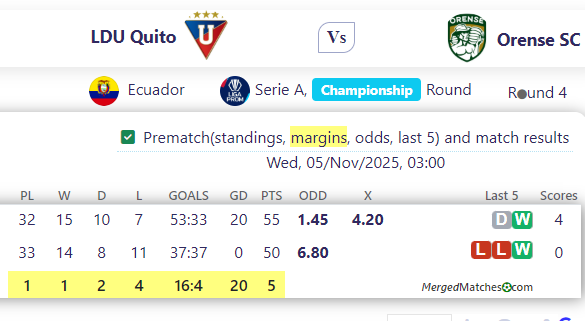 LDU Quito Vs Orense SC screenshot