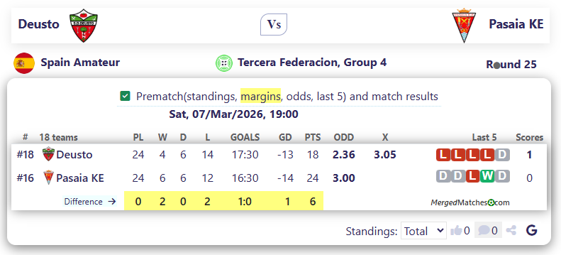 Deusto Vs Pasaia KE screenshot