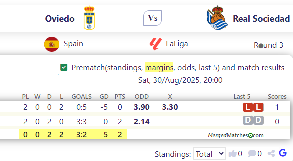 Oviedo Vs Real Sociedad screenshot