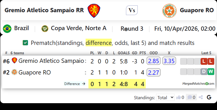 Gremio Atletico Sampaio RR Vs Guapore RO screenshot