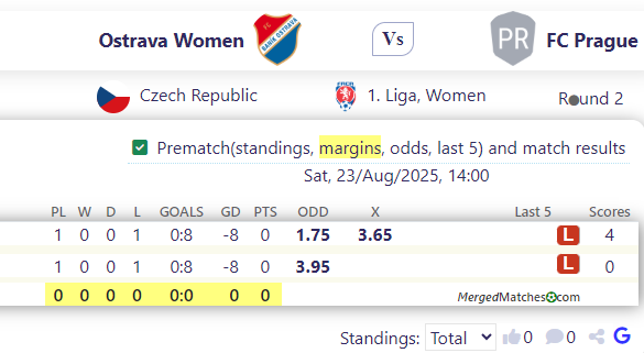 Ostrava Women Vs FC Prague screenshot