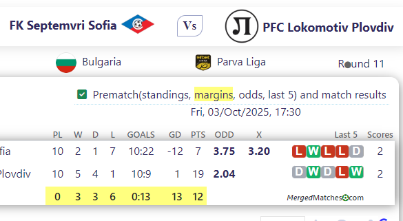 FK Septemvri Sofia Vs PFC Lokomotiv Plovdiv screenshot