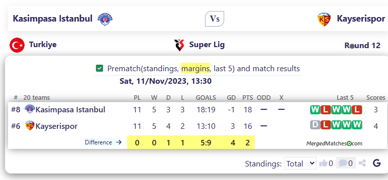 Kasimpasa Istanbul Vs Kayserispor screenshot