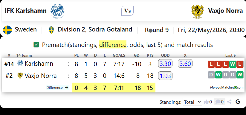 IFK Karlshamn Vs Vaxjo Norra screenshot
