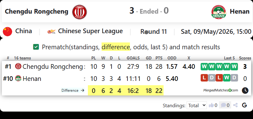 Chengdu Rongcheng Vs Henan screenshot