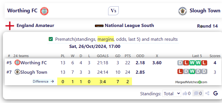 Worthing FC Vs Slough Town screenshot