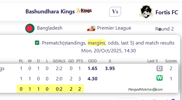 Bashundhara Kings Vs Fortis FC screenshot