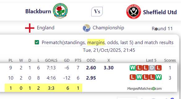 Blackburn Vs Sheffield Utd screenshot