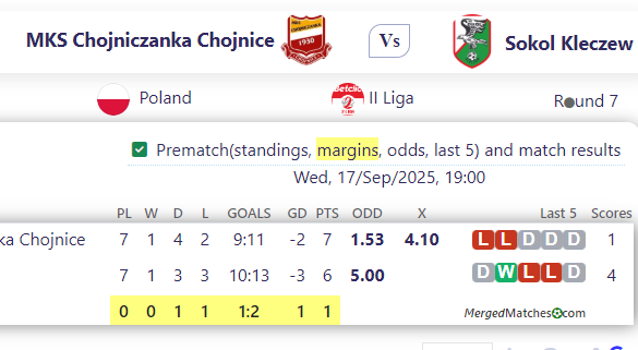 MKS Chojniczanka Chojnice Vs Sokol Kleczew screenshot