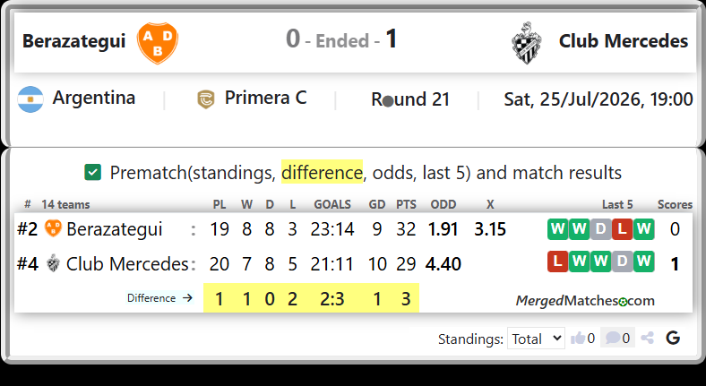 Berazategui Vs Club Mercedes screenshot