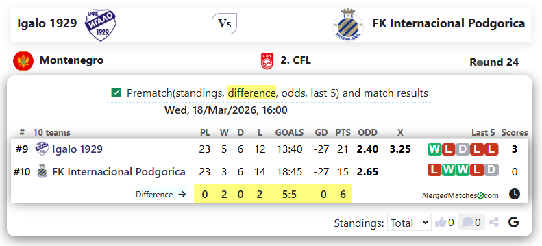 Igalo 1929 Vs FK Internacional Podgorica screenshot