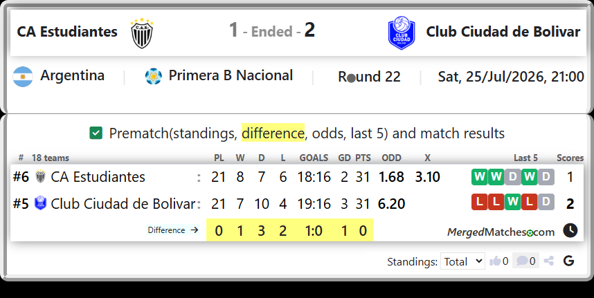CA Estudiantes Vs Club Ciudad de Bolivar screenshot