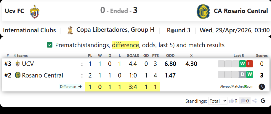 Ucv FC Vs CA Rosario Central screenshot