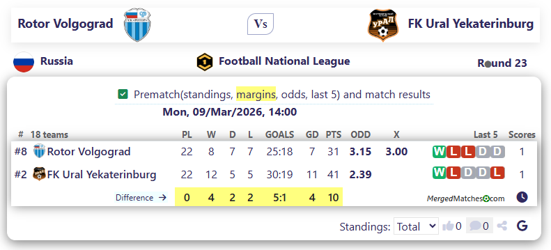 Rotor Volgograd Vs FK Ural Yekaterinburg screenshot