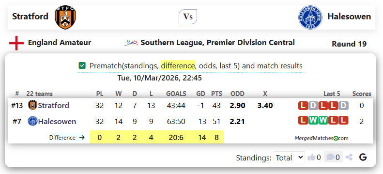 Stratford Vs Halesowen screenshot