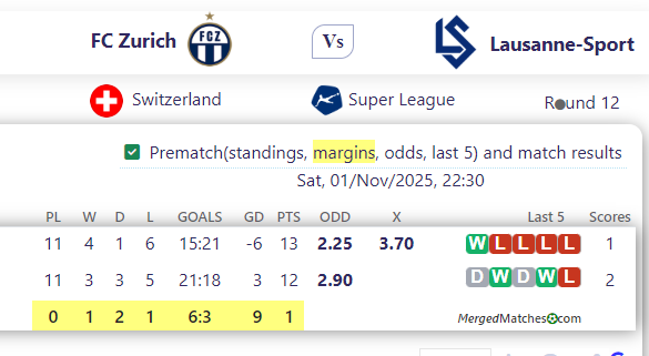 FC Zurich Vs Lausanne-Sport screenshot