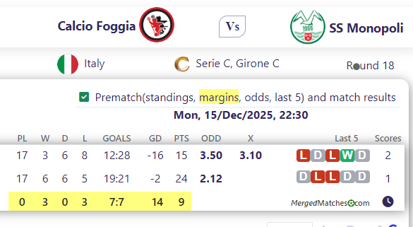 Calcio Foggia Vs SS Monopoli screenshot
