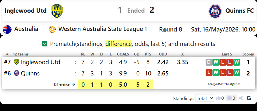 Inglewood United Vs Quinns FC screenshot