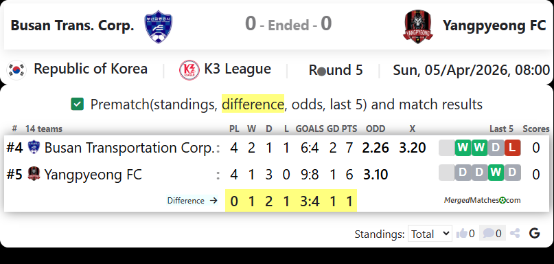 Busan Transportation Corporation FC Vs Yangpyeong FC screenshot