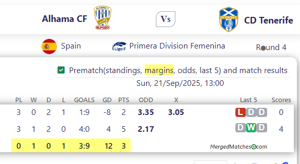 Alhama CF Vs CD Tenerife screenshot